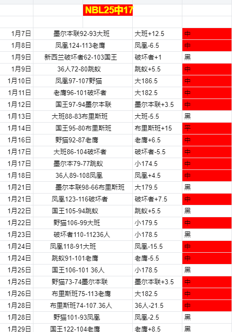 意甲十轮连,罗马豪取蒙,扎大胜延续,完美体育登录入口,完美体育平台,完美体育注册网址,完美体育app,完美体育官网,完美体育网站,完美体育网页版