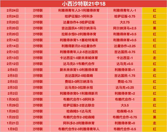 殷若宁稳坐,中国高尔夫,第四把交椅,完美体育登录入口,完美体育平台,完美体育注册网址,完美体育app,完美体育官网,完美体育网站,完美体育网页版