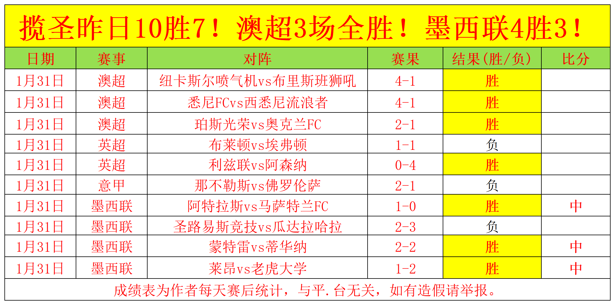 周五,沙特联分析,卡达西亚,完美体育登录入口,完美体育平台,完美体育注册网址,完美体育app,完美体育官网,完美体育网站,完美体育网页版
