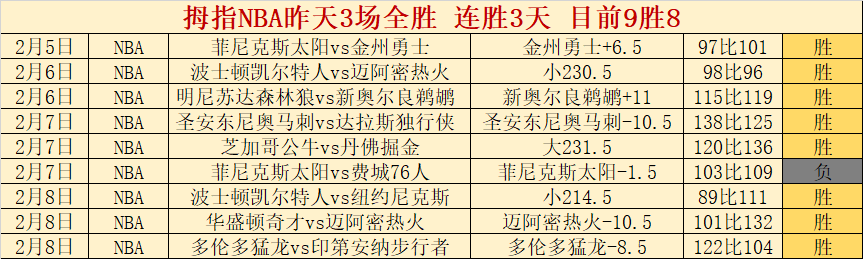 邮报,独家,纽卡狂欢盛,完美体育登录入口,完美体育平台,完美体育注册网址,完美体育app,完美体育官网,完美体育网站,完美体育网页版