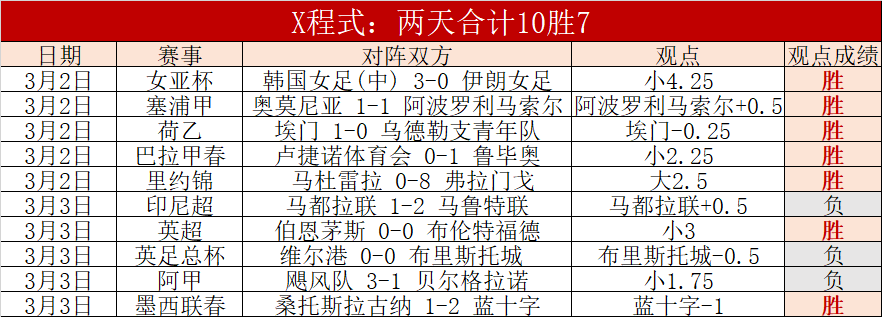 辽宁官方,张镇麟体能,测试成功通,完美体育登录入口,完美体育平台,完美体育注册网址,完美体育app,完美体育官网,完美体育网站,完美体育网页版