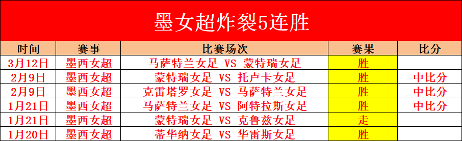 欧冠四强席,位确定,巴萨止马竞,完美体育登录入口,完美体育平台,完美体育注册网址,完美体育app,完美体育官网,完美体育网站,完美体育网页版