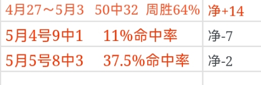 小莫大乐透,期号推荐,乌克超质合,完美体育登录入口,完美体育平台,完美体育注册网址,完美体育app,完美体育官网,完美体育网站,完美体育网页版