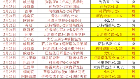诺伊尔伤势恶化，力争尽快回归赛场