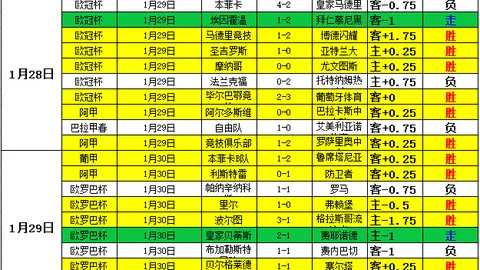 乌兹超：安集延VS纳曼干新春期号专家质合推荐
